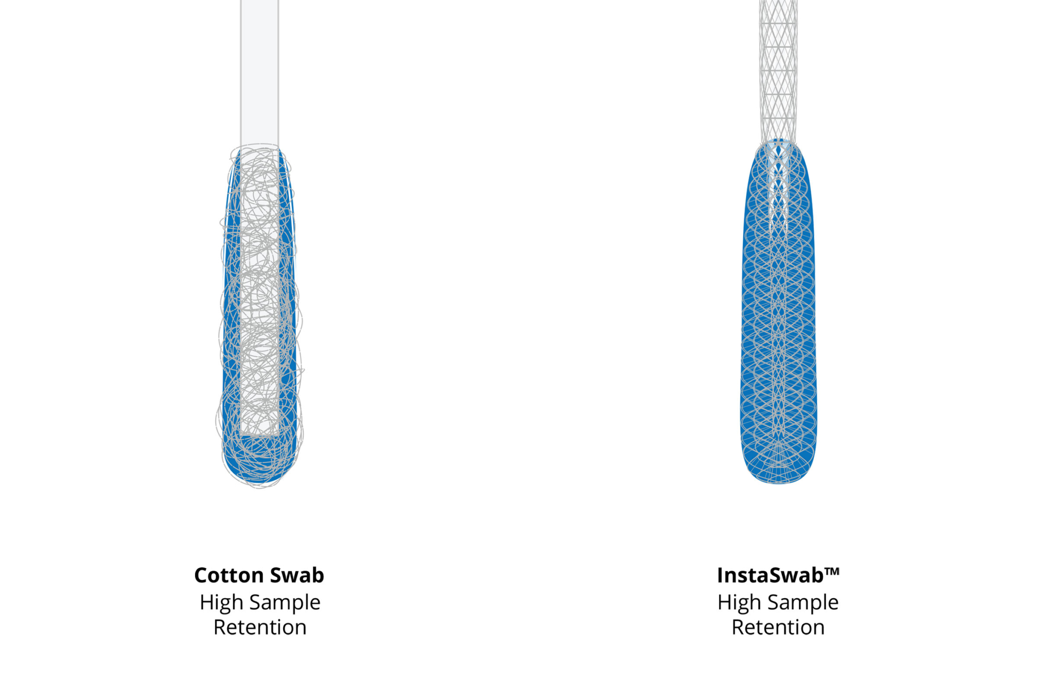 Cotton swab vs Instaswab retention